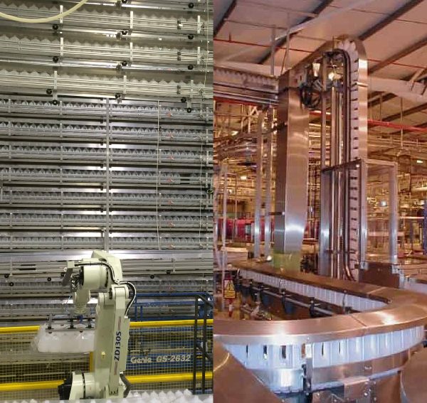 Conveyor Systems